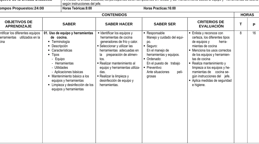 CUADRO PROGRAMA POR   COMPETENCIA LABORAL 