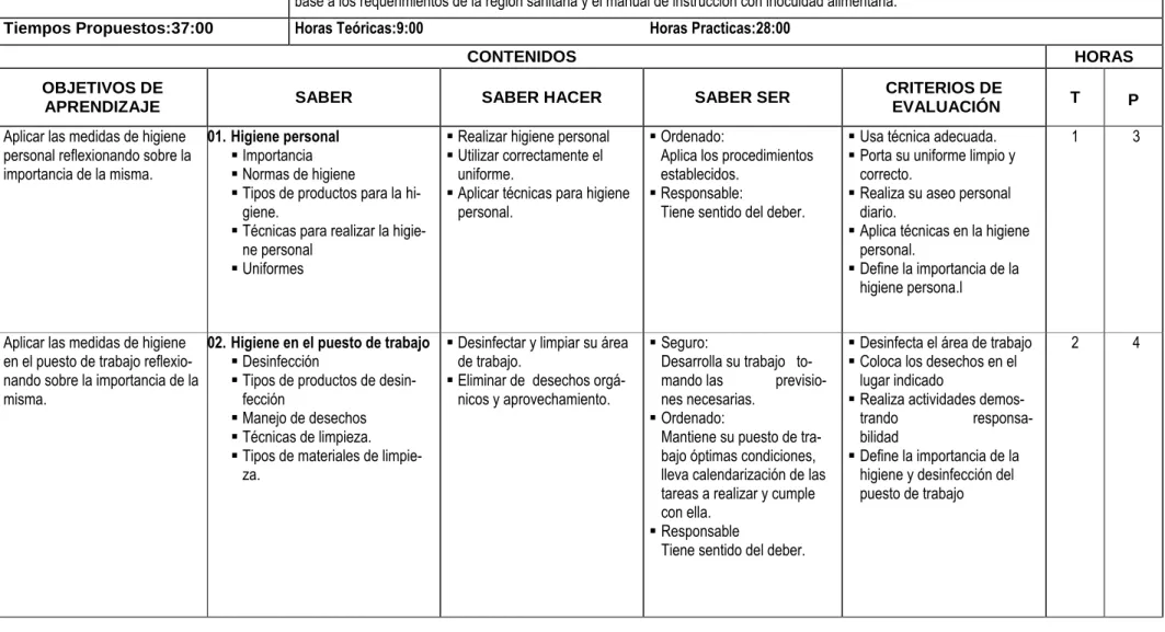 CUADRO PROGRAMA POR   COMPETENCIA LABORAL 