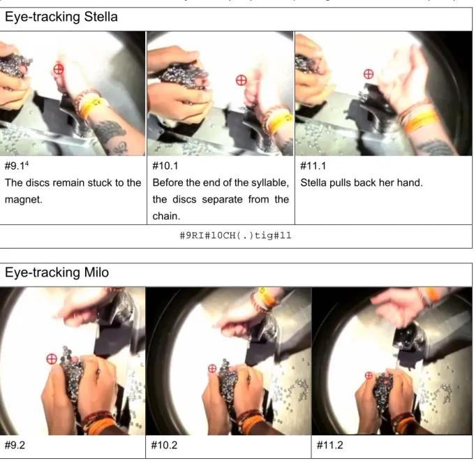 Figure 3: Verbal transcription of Stella's utterance and stills of Stella's and Milo's eye-tracking