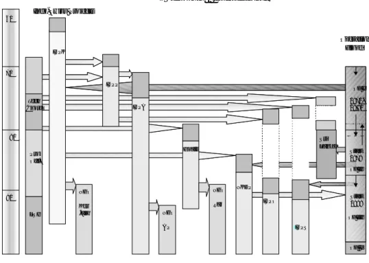 Figure 3   Synopsis and Interactions