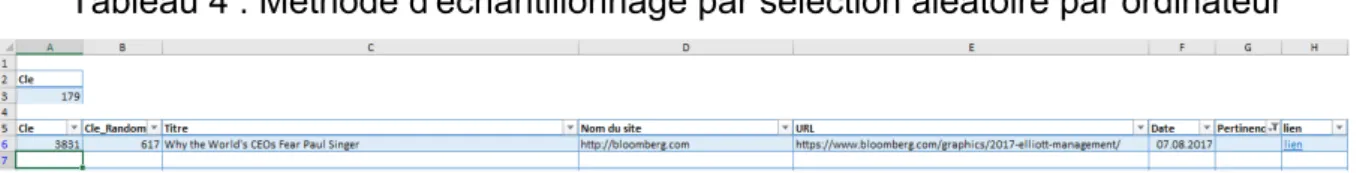 Tableau 4 : Méthode d'échantillonnage par sélection aléatoire par ordinateur 