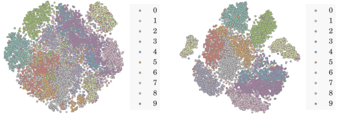 Figure 5.4. 2-D visualization of submasks obtained before training from the 1st (closest to the input) hidden layer of 3-hidden-layer LWTA and ReL networks on MNIST test set.