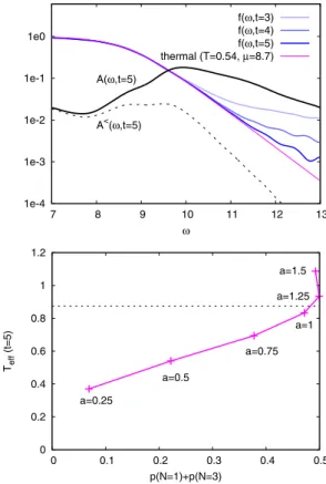 FIG. 5. Illustration of the cooling by local spin excitations. A triplon with kinetic energy E kin scatters with a high-spin doublon (local energy E loc ) to produce a low-spin doublon at an energy cost of J.