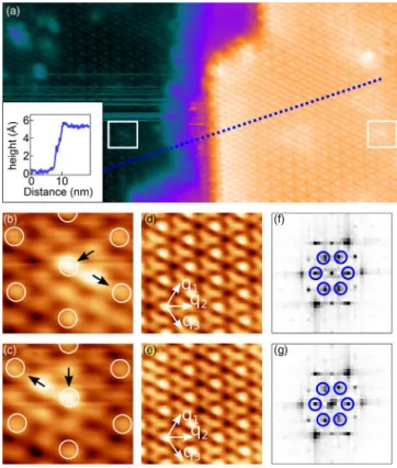FIG. 4. (a) 20 × 10 nm 2 constant current STM image at V bias ¼ 150 mV and I ¼ 0 . 1 nA of two adjacent 1T -TiSe 2 layers