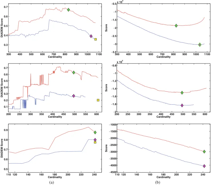 Fig. 7 Quantitative evaluation of our results for the brightfield stack of Fig. 6 (top row), the retinal scan of Fig