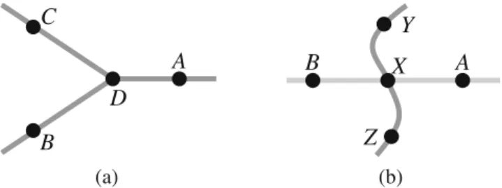 Fig. 3 Two cases that can lead to reconstruction errors. a If there is no sample point at bifurcation D, the tree reconstruction algorithm is likely to incorporate both the AB and AC paths into the final tree, which will result in counting twice the pixels