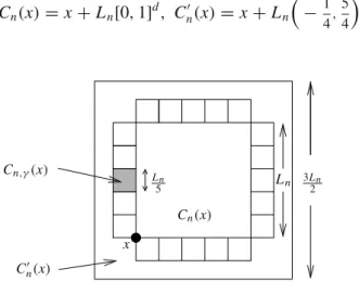 Fig. 1. The boxes C n ( x ) , C  n ( x ) , C n ,γ ( x )