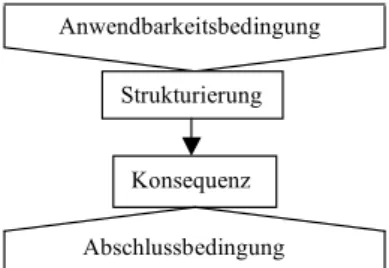 Abb. 3 Beschreibung des Prozesses des Strukturierens