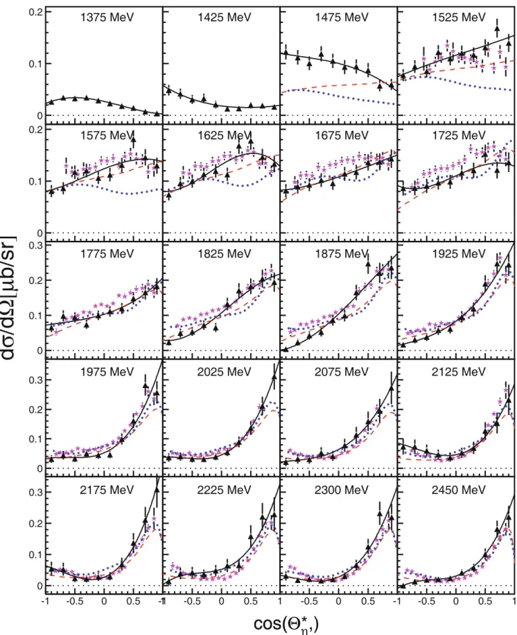 Fig. 10. (Colour on-line) Angular distributions for the inclusive quasi-free process γd → (np)η  of single-η  production (black triangles)