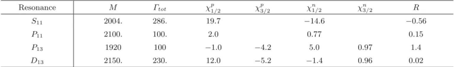 Table 3. Resonance parameters of the η  -MAID model [29]. Resonance positions M and total widths Γ tot in MeV