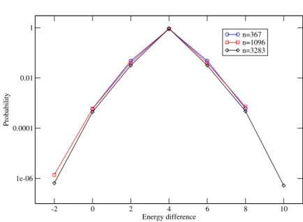 Fig. 13 (Color online) The neighborhood of typical glassy configurations. See the text for explanations