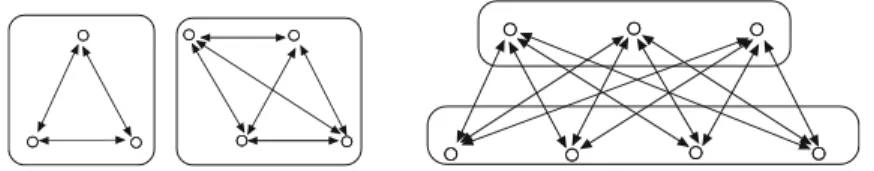 Fig. 1 Reducible network, with k 1 = 1 (left) and bipartite network, with k n-1 = -1 (right)