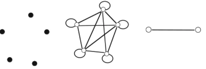 Fig. 2 Moran’s I(x) is constant, independent of the value of the field x for the disconnected or frozen network (left), for the fully connected or perfectly mobile network (middle), and their linear combinations