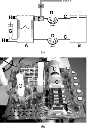 FIGURE 2. Schematic drawing of one DPD and its function (a) and a photograph of six DPD systems in use  simultane-ously (b)