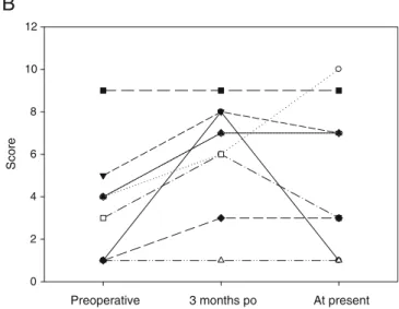 Fig. 2 a Preoperative and b 13 months postoperative results in pa and lateral view of a patient after lipofilling with 420 cc and PRP of both buttocks and contouring liposuction of legs, abdomen and back