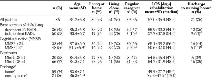 Table 1 - Patients’ characteristics.   