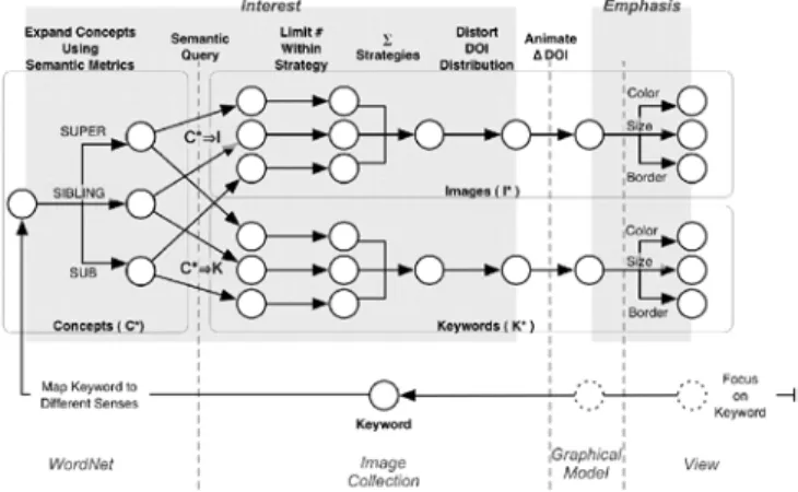 Fig. 9. Calculating interest with the SUPER, SUB, and SIBLING strategies using a composite interest metric