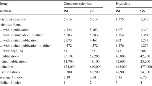 Table 1 Basic statics for data obtained from ISI Web of Knowledge (ISI) and Google Scholar (GS)