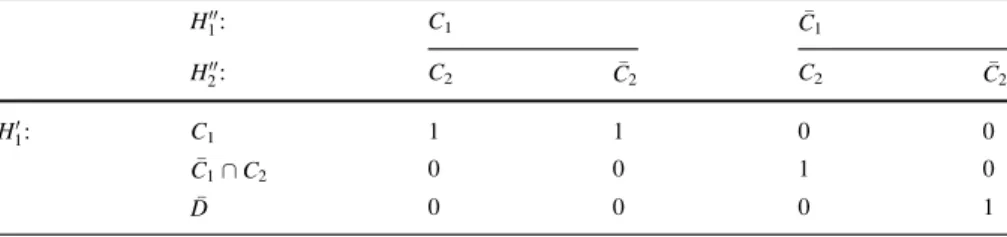 Table 3 Probability table for node H 0 1 in Fig. 2. The states of H 1 0 are defined by the combinations of the states in nodes H 00 1 and H 2 00