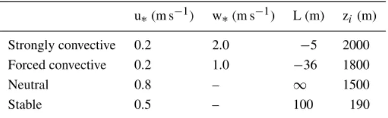 TABLE II