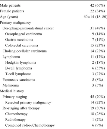 Table 1 Patient demographics