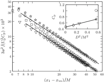 Figure 3 shows the decay laws (2) for the RTG and the ETG as the two solid lines. Two distinct groups of data are evident, with the upper group corresponding to the two grids with the largest beads, i.e., to the ETG and the D12, and the lower group includi