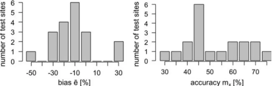 Fig. 2 Relative bias  e and relative accuracy m x of the simulated diameter of single trees on each of the 19 validation sites