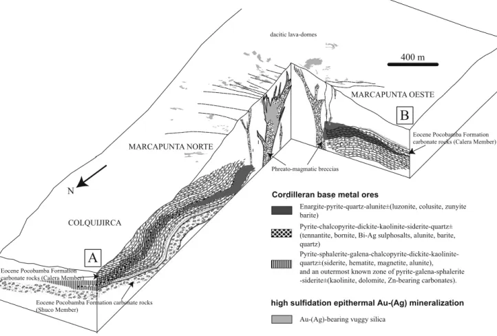 Fig. 2 Block diagram illustrating the spatial relationships between the high-sulfidation epithermal Au – (Ag) mineralization of Oro Marcapunta and the Cordilleran base-metal deposits of Marcapunta Oeste, Smelter and Colquijirca (following the AB profile of