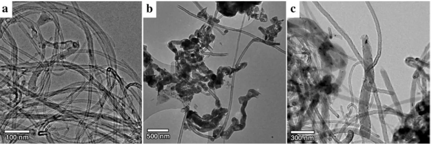 FIGURE 1 Characteristic low-resolution TEM images of CCVD-grown CNTs from a batch I, b batch III, c batch IV