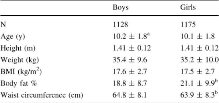 Table 2 Prevalence of overweight and obesity in a national sample of Swiss children aged 6–13 years using the BMI criteria of the US centers for disease control and prevention (CDC) [19]