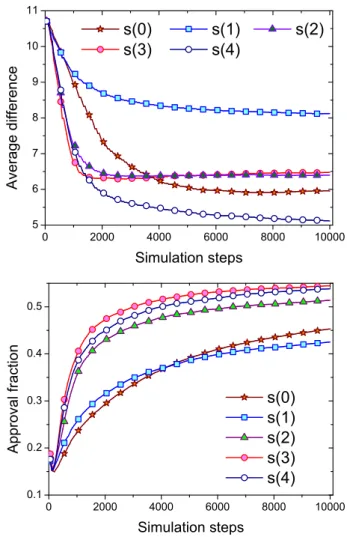 Table 1. List of parameters used in simulations.