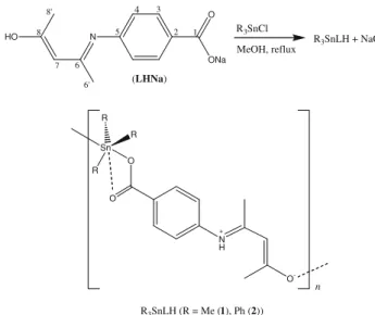 Table 1 Crystallographic data and structure refinement parameters for 1 and 2