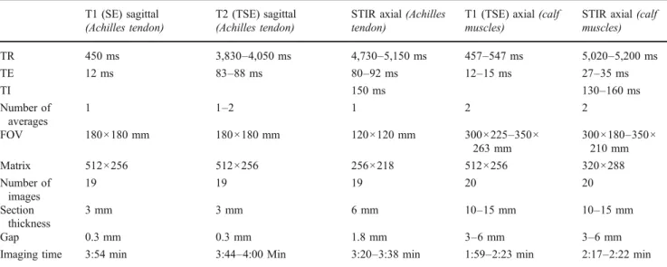 Table 1 Parameters of the standard sequences used for the examination of the Achilles tendon and the calf muscles T1 (SE) sagittal