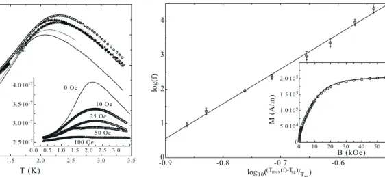 Fig. 3. The response voltage divided by the excitation fre- fre-quency V /f for x = 0.77 as a function of temperature for f = 22.7, 227, 2270, 9170 and 22700 Hz