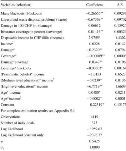 Table 3. Estimation of utility function.