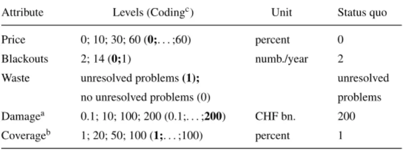 Table 1. Levels of attributes.