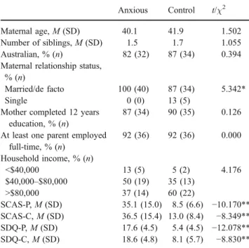Table 2 Correlations Between Child Anxiety Symptoms and the Number of Severe Life Events and Chronic Adversities: Anxious and Control Children