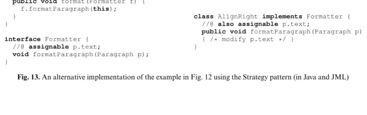 Fig. 13. An alternative implementation of the example in Fig. 12 using the Strategy pattern (in Java and JML)