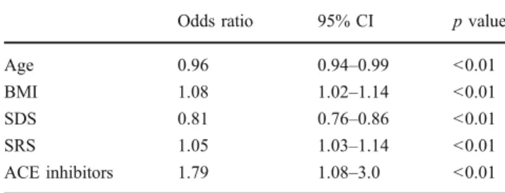 Table 3 Multivariate analysis of predictors of false-negative stress ECG