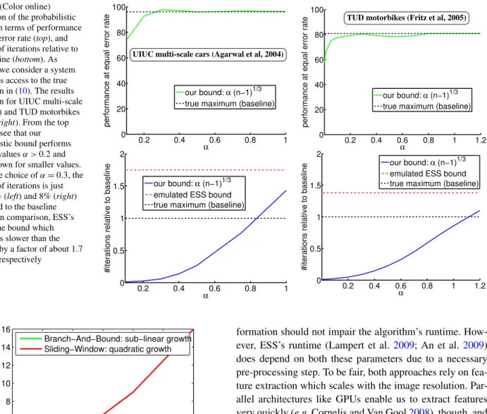 Fig. 12 (Color online) Evaluation of the probabilistic bounds in terms of performance at equal error rate (top), and number of iterations relative to the baseline (bottom)