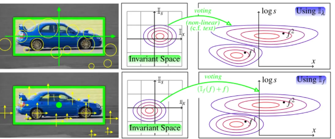 Fig. 5 (Color online) Illustration of the two invariants (3). (Left): Visu- Visu-alisation of the established coordinate frame(s)