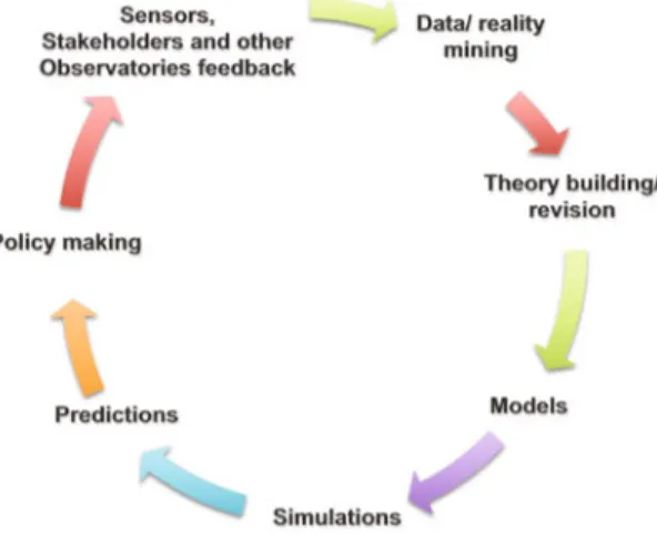 Fig. 1. Exploratory of society workﬂow.