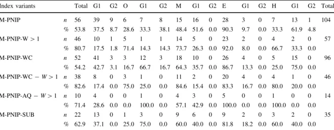 Table 10 Calculated M-NIP values of the validation data set and corresponding trophic categories