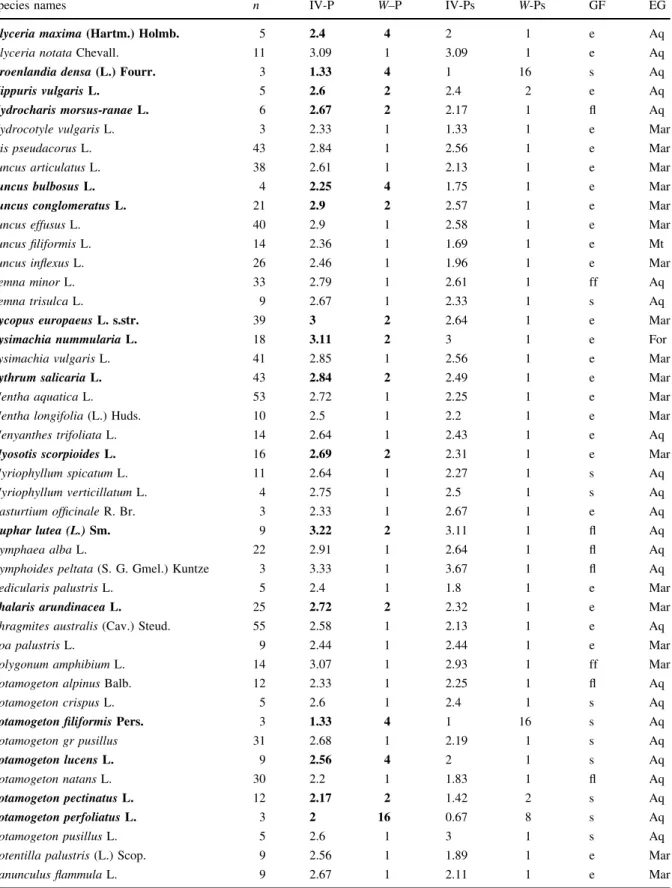 Table 5 continued