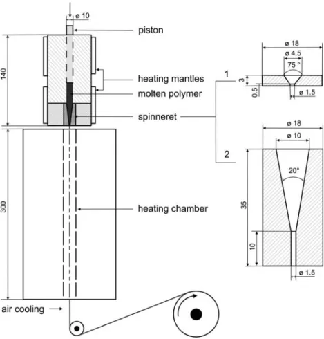 Fig. 1 Schematic of the melt- melt-spinning setup used, consisting of a piston extruder, an (optional) heater and a take-up device