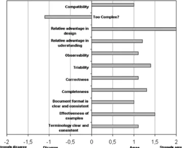 Fig. 12 Synopsis of the responses of the analysts