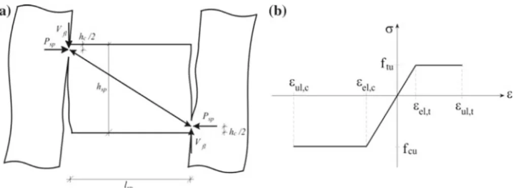 Fig. 8 Diagonal compression strut model in OPCM 3431 used to estimate the flexural capacity a