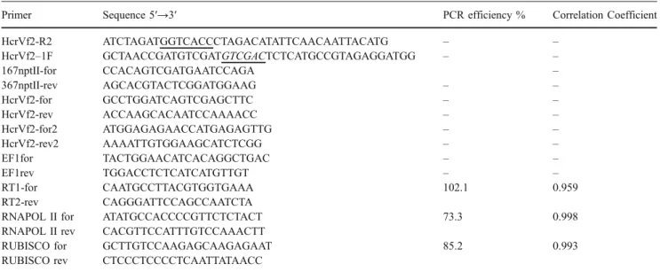 Table 1 Primers used for vector construction, probe preparation as well as for RT- and quantitative real-time PCR