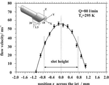 FIGURE 11 Measurement of the jet flow velocities across the height of a nozzle ( v Q = 32 