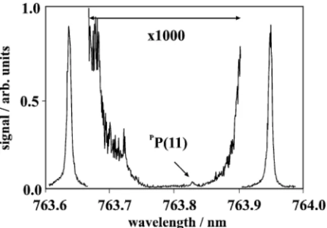 FIGURE 4 Part of the grating spectrum obtained in a mixture of 1 bar O 2